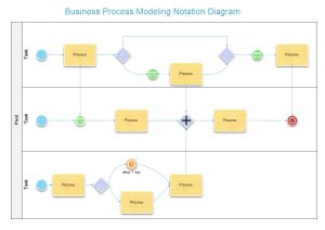 Powerpoint Bpmn Template