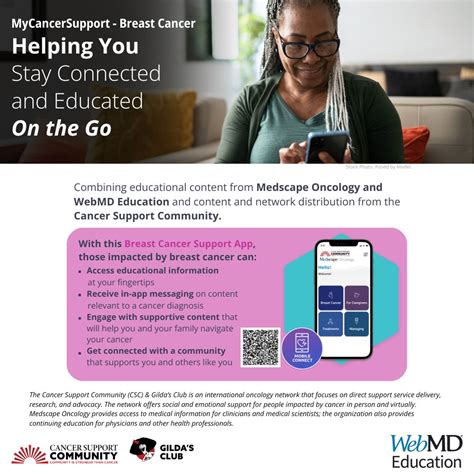 Cancer Support Community Greater Philadelphia On Linkedin