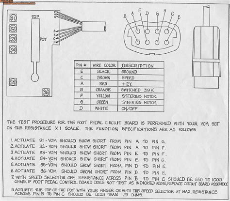 Minn Kota Terrova Mounting Instructions