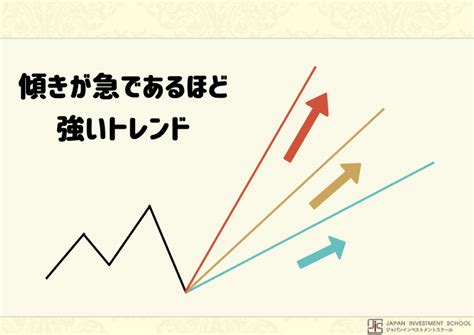 トレンドラインの引き方をやさしく解説！正しい引き方とポイント、活用方法とは Live出版オンラインtrade Labo Media版