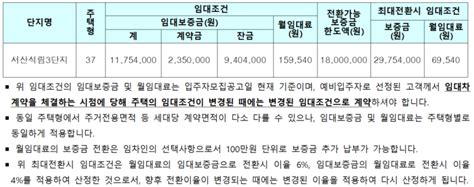 석림주공3단지 서산석림3 50년공공임대주택 예비입주자 모집합니다 네이버 블로그