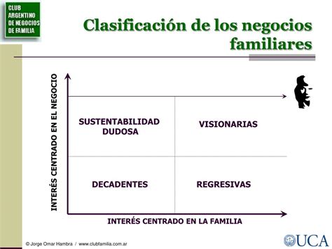 PPT Órganos de Gobierno en la Empresa Familiar PowerPoint