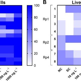 Histopathological Indices Of The Liver Of Poecilia Reticulata