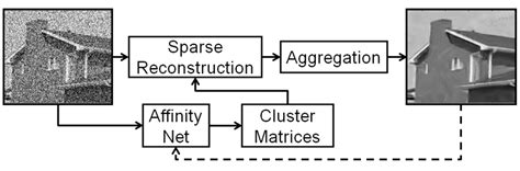 Schematic of our SRAN algorithm. | Download Scientific Diagram