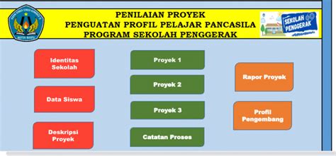 Contoh Format Rapot Projek Pengautan Profil Pelajar Pancasila Laman 2 Dari 3