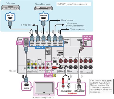 Receiver With Arc Hdmi