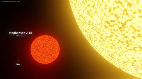 Biggest Star Vs Quasi Star Size Comparison 3d Animation Comparison 4k