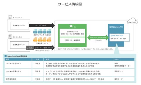 Ailog Ai・iot総合紹介ポータルサイト