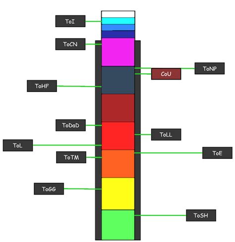 JToH Ring 4 Difficulty Chart by ItzthePrius on DeviantArt