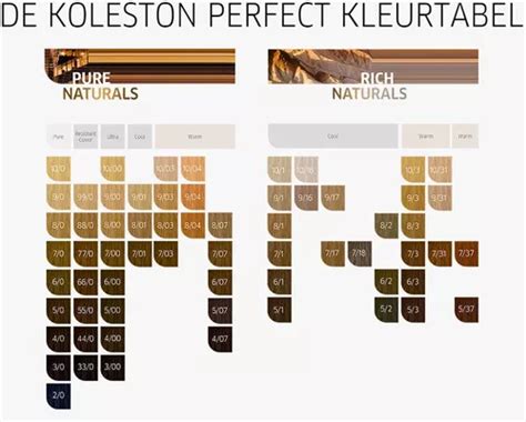 Wella Professionals Koleston Perfect Me Rich Naturals Ml