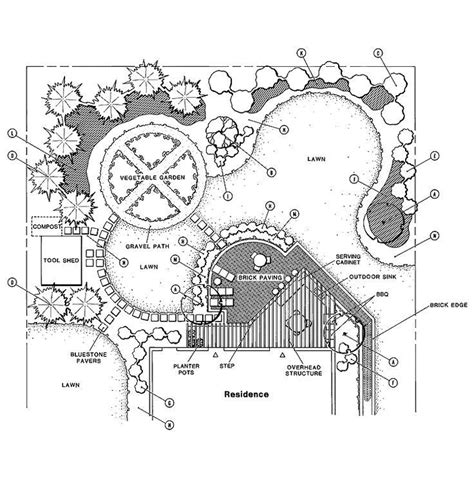 landscape garden plan house - Szukaj w Google | Landscape design ...