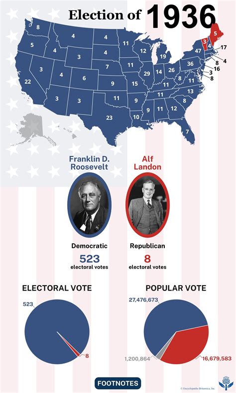 Us Presidential Election Of 1936 Fdr Vs Alf Landon Campaigns