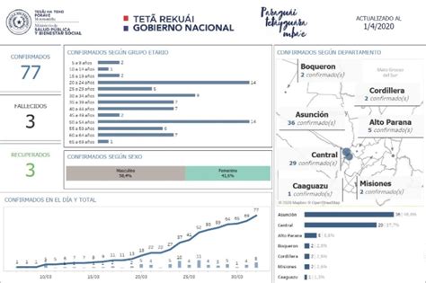 NPY Oficial On Twitter ACTUALIZAMOS Datos Del COVID19 En Paraguay