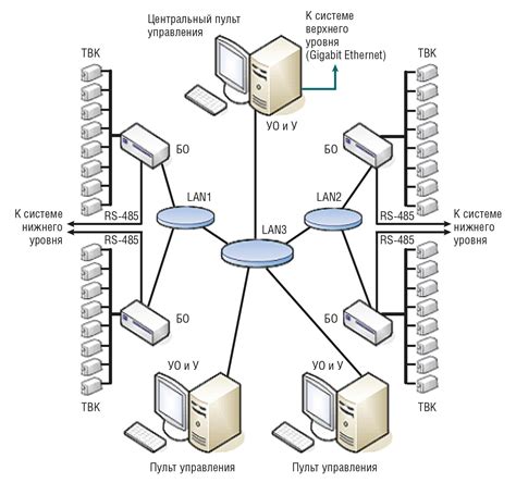 Телевизионная система мониторинга
