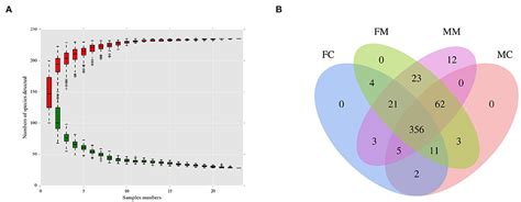 Frontiers Sex Hormones Influence The Intestinal Microbiota Composition In Mice