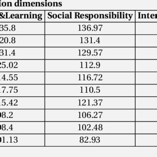 Ranking of emergency departments of Shahid Beheshti University of ...