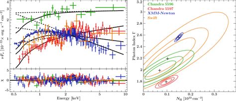 Left Top Panel Measured Spectral Energy Distribution Of Ic 310 In The