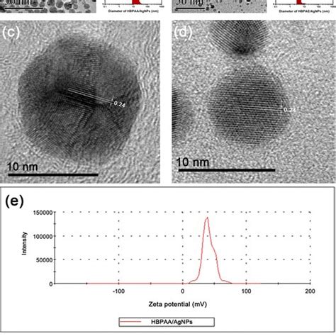 Tem And High Resolution Tem Images Of A C Hbpaa Agnps And B D