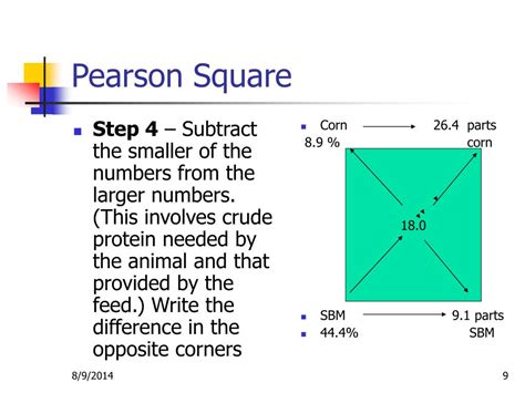 PPT - PEARSON SQUARE Balancing a Ration PowerPoint Presentation, free ...