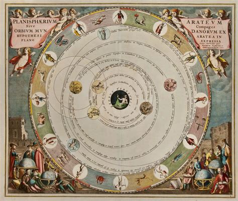 Celestial Map Antique Prints Astrology Map