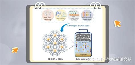 吉林大学徐吉静教授课题组chem：新型共价有机框架固态电解质材料助推全固态锂电池技术 知乎