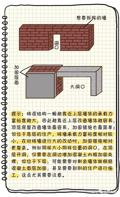 砖混结构承重砖墙如何开洞？ 知乎