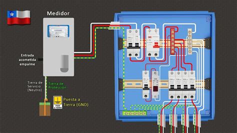 Qué Es Un Tablero Eléctrico Domiciliario Y Cómo Se Instala En Chile