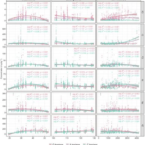 The spatial distribution of trace metals in each soil horizon with ...