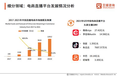 2021年上半年在线直播行业细分领域分析：娱乐直播、电商直播平台