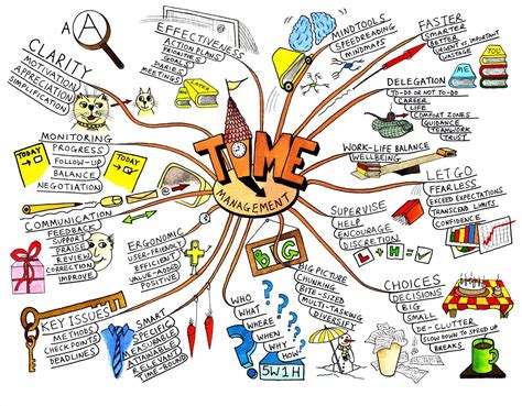 Five Models For Making Sense Of Complex Systems Mind Map Mind Map Art Mental Map