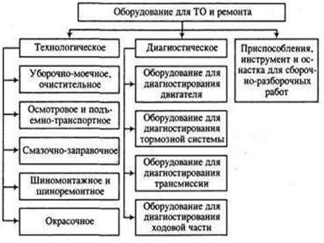 Технологическое и диагностическое оборудование, приспособления и ...