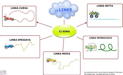 Laboratorio A Spasso Con Una Linea