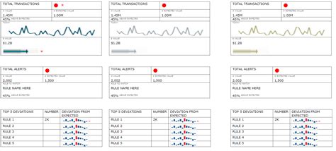 Splunk Dashboard design - Splunk Community