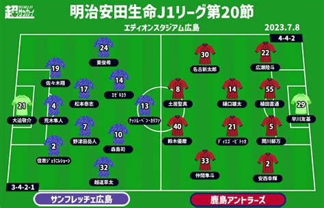 【j1注目プレビュー第20節広島vs鹿島】互いに漂う閉塞感、勝って上位への再挑戦権を手にすることができるのは？ ライブドアニュース