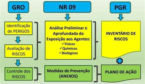 Pin De Assor Egon Em Aprender Auditoria Do Trabalho Em Dicas De