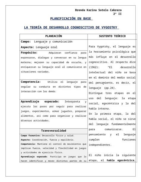 DOCX Teoria Del Desarrollo Cognoscitivo De Vygotsky DOKUMEN TIPS