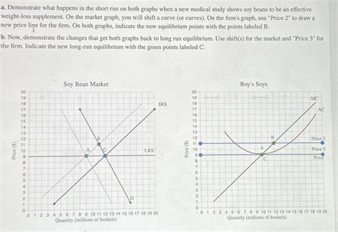 Solved The Accompanying Graphs Represent The Soy Bean Chegg