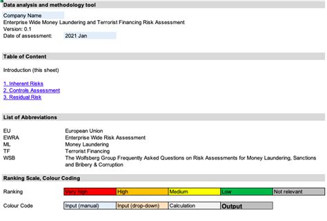 Enterprise Wide AML, CTF, Sanctions Risk Assessment (EWRA) template ...