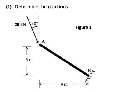 Solved (1) Determine the reactions. | Chegg.com 