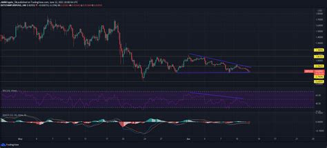 Análisis de precios de XRP Ethereum Classic Dash 12 de junio