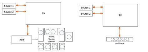 HDMI ARC What Is EARC Audio Return Channel