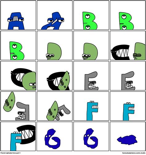 French Alphabet Lore Part 1 Comic Studio