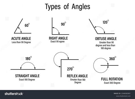 obtuse angle royalty  images stock  pictures