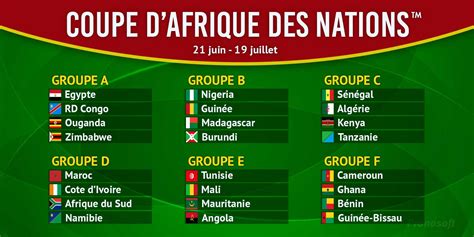 Le Classement De La Coupe D Afrique Classe D Tails