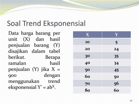 Contoh Soal Data Time Series Analisis Data Eksploratif Contoh Soal Pemulusan Data Time Series