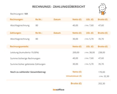 Was Ist Eine Kumulierte Rechnung In Einem Unternehmen Lexoffice