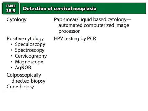 Cervical Intraepithelial Neoplasia Carcinoma Of Cervix Ppt