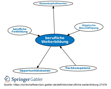 Berufliche Weiterbildung Definition Gabler Wirtschaftslexikon