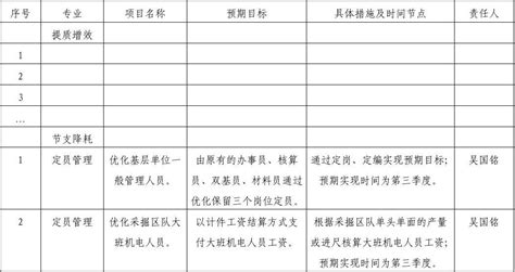 “提质增效、节支降耗”项目统计表word文档在线阅读与下载免费文档