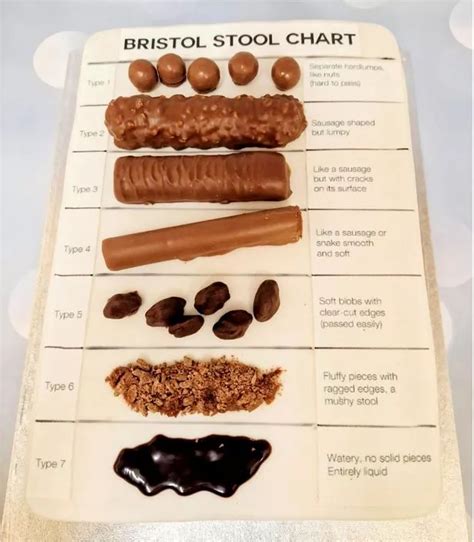 Baker Makes Gp Sister Hilarious Stool Chart Cake After Spotting Poo Scale In Her Bathroom